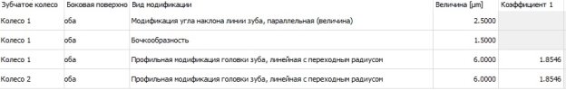 Автоматическое предложение модификаций профиля быстроходной ступени