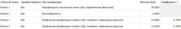 Автоматическое предложение модификаций профиля тихоходной ступени