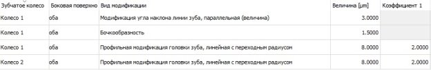 Модификации быстроходной ступени