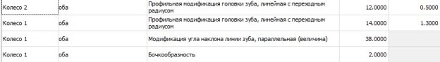 Модификации тихоходной ступени