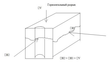 http://oilloot.ru/images/%20%D1%80%D0%B0%D0%B7%D1%80%D1%8B%D0%B2%20%D0%BF%D0%BB%D0%B0%D1%81%D1%82%D0%B0.jpg