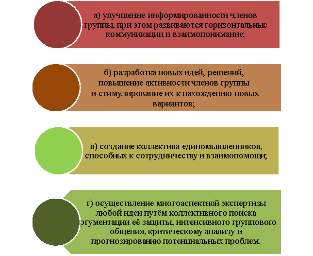 Цели военно-научной работы в малых группах