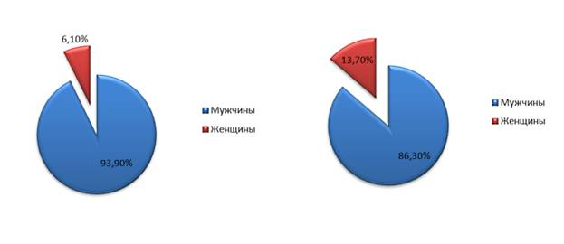 Описание: unity_dr-1_Russia vs Europe.png
