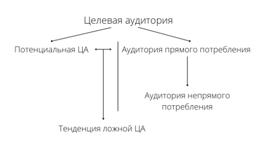 Схема «Комплекс целевой аудитории как понятие»