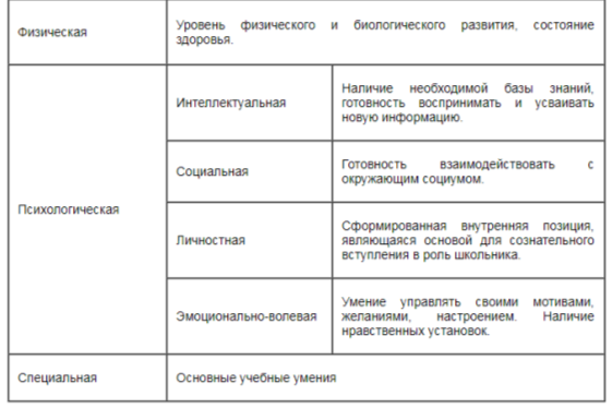 Виды готовности к школе [3]
