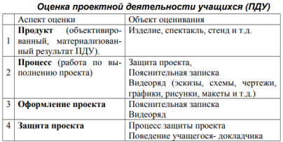 Оценка ПДУ [5, с.4]