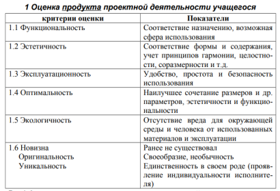 Оценка продукта ПДУ [5, с.5]