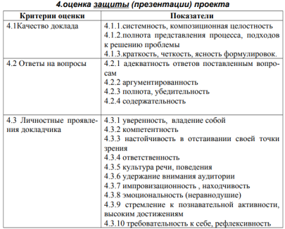 Оценка продукта ПДУ [5, с.7]