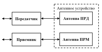 Структурная схема приемо-передающего тракта