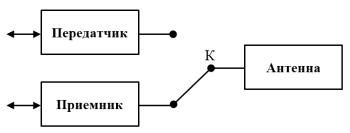 Структурная схема приемо-передающего тракта с коммутатором
