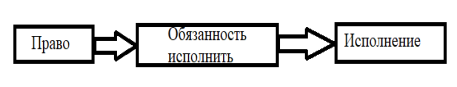 Порядок элементов правовой системы
