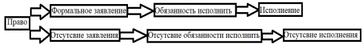 Формальное заявление права