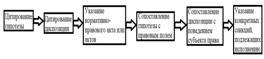 Порядок заявления своего права