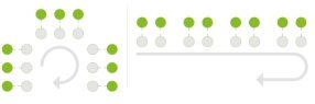 https://blog.backwinkel.de/wp-content/uploads/2020/09/backwinkel-blog-kugellager-methode-schule-stuhlkreis-varianten.jpg