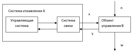 Система с управлением
