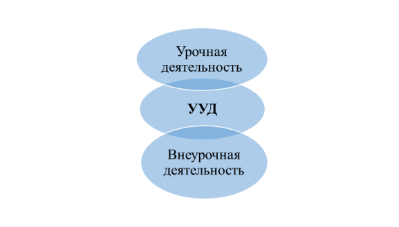 Единство образовательной среды