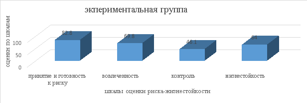 Степень выраженности принятия и готовности к риску личностей, пользующихся услугами туристических агентств