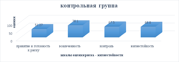 Степень выраженности принятия и готовности к риску личностей, не пользующихся услугами туристических агентств