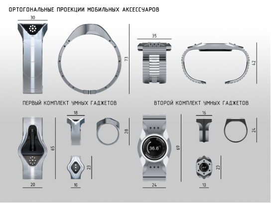 Коллекция умных гаджетов