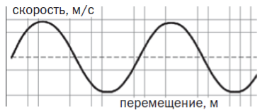 Биомеханическая модель циклических локомоций биообъекта в воде.