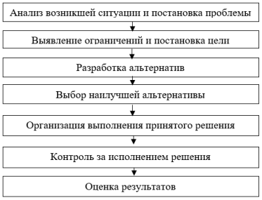 Системный подход принятия стратегических решений