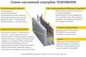 Схема нсъемной опалубки [3]