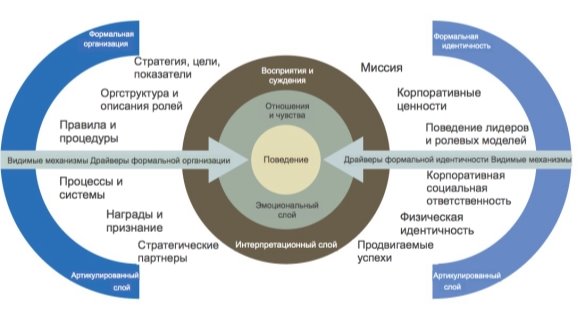 Влияние корпоративной культуры на кадровый потенциал организации