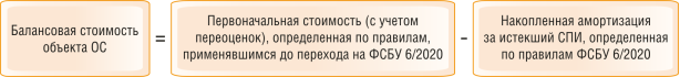 Расчет балансовой стоимости объекта основных средств