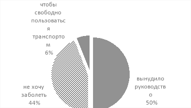 Мотивация к вакцинации участников опроса