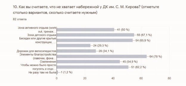 Примеры вопросов из социального опроса