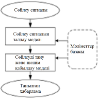 C:\Users\Dauirzhan\Pictures\1.png