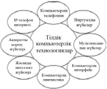 C:\Users\Dauirzhan\Pictures\2.png