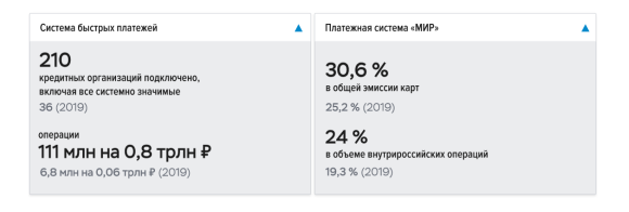 Состояние НПС[4] на начало 2020 год