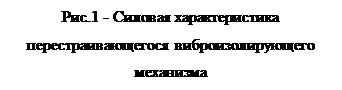 Надпись: Рис.1 - Силовая характеристика пере-страивающегося виброизолирующего меха-низма

