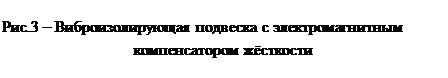 Надпись: Рис.3 – Виброизолирующая подвеска с электромагнитным
компенсатором жёсткости

