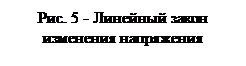 Надпись: Рис. 5 - Линейный закон изме-нения напряжения