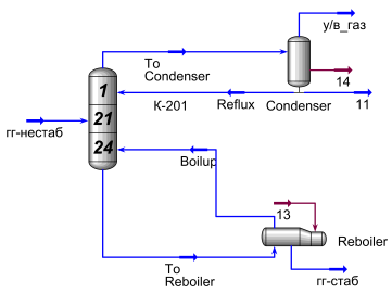 Схема колонны К-201 (распечатка в среде Honeywell UniSim Design)