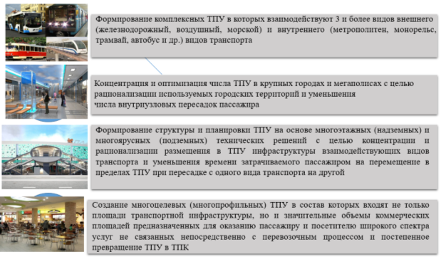 Основные мировые тенденции формирования и развития транспортно-пересадочных узлов