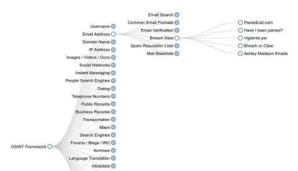 Платформа OSINT Framework