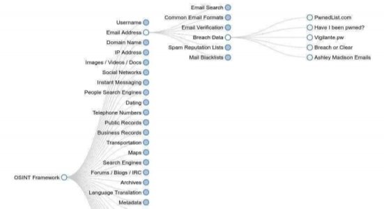 Платформа OSINT Framework