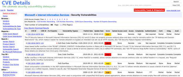 База данных CVE Details