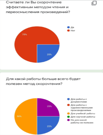 Опрос студентов 2-го курса факультета филологии КГПИ КемГУ о проблеме скорочтения