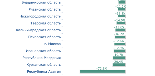 Показатели снижения случаев рецидивных преступлений