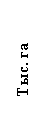 Подпись: Тыс. га