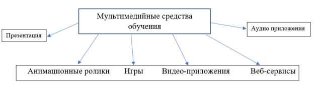 Chart

Description automatically generated with medium confidence