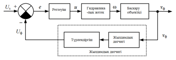 C:\Users\Маржан\Desktop\Безымянный2222.png