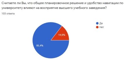 Ответы респондентов