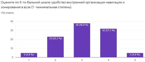 Ответы респондентов