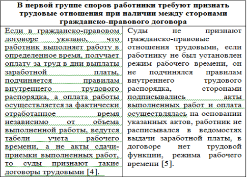 Результаты рассмотрения спора