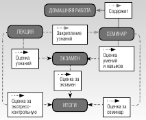 Метамодель обобщенного процесса обучения